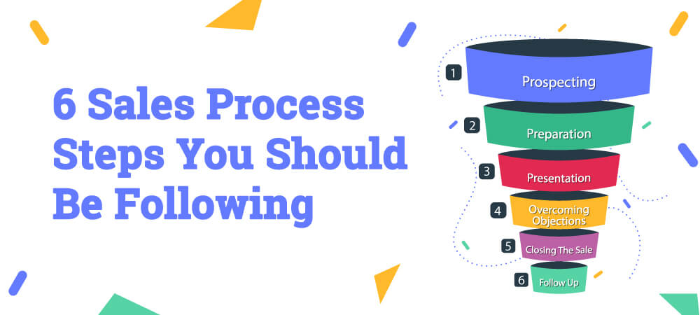 sales process steps