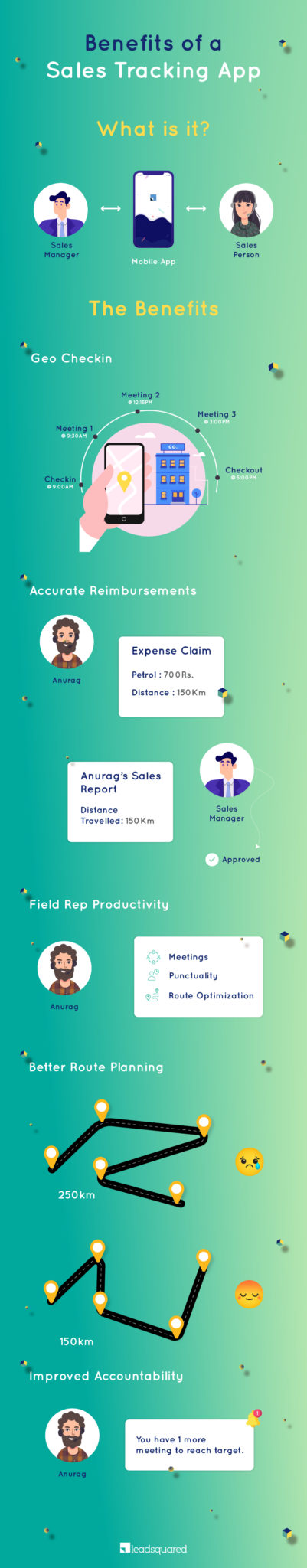 sales rep tracking - infographic