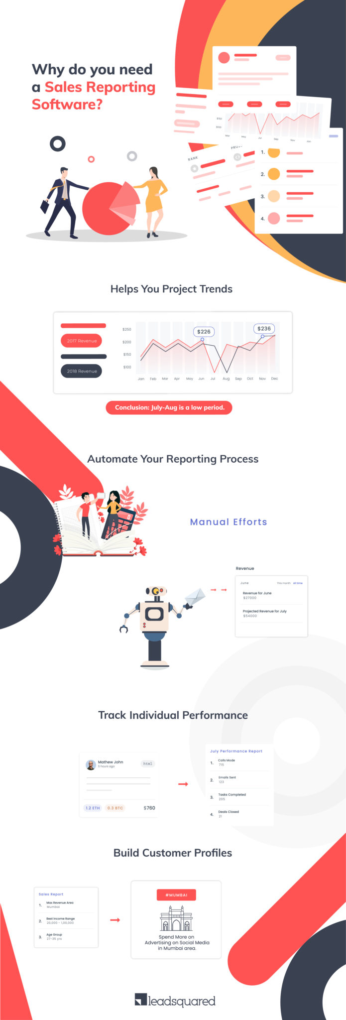 Sales Reporting Software - infographic