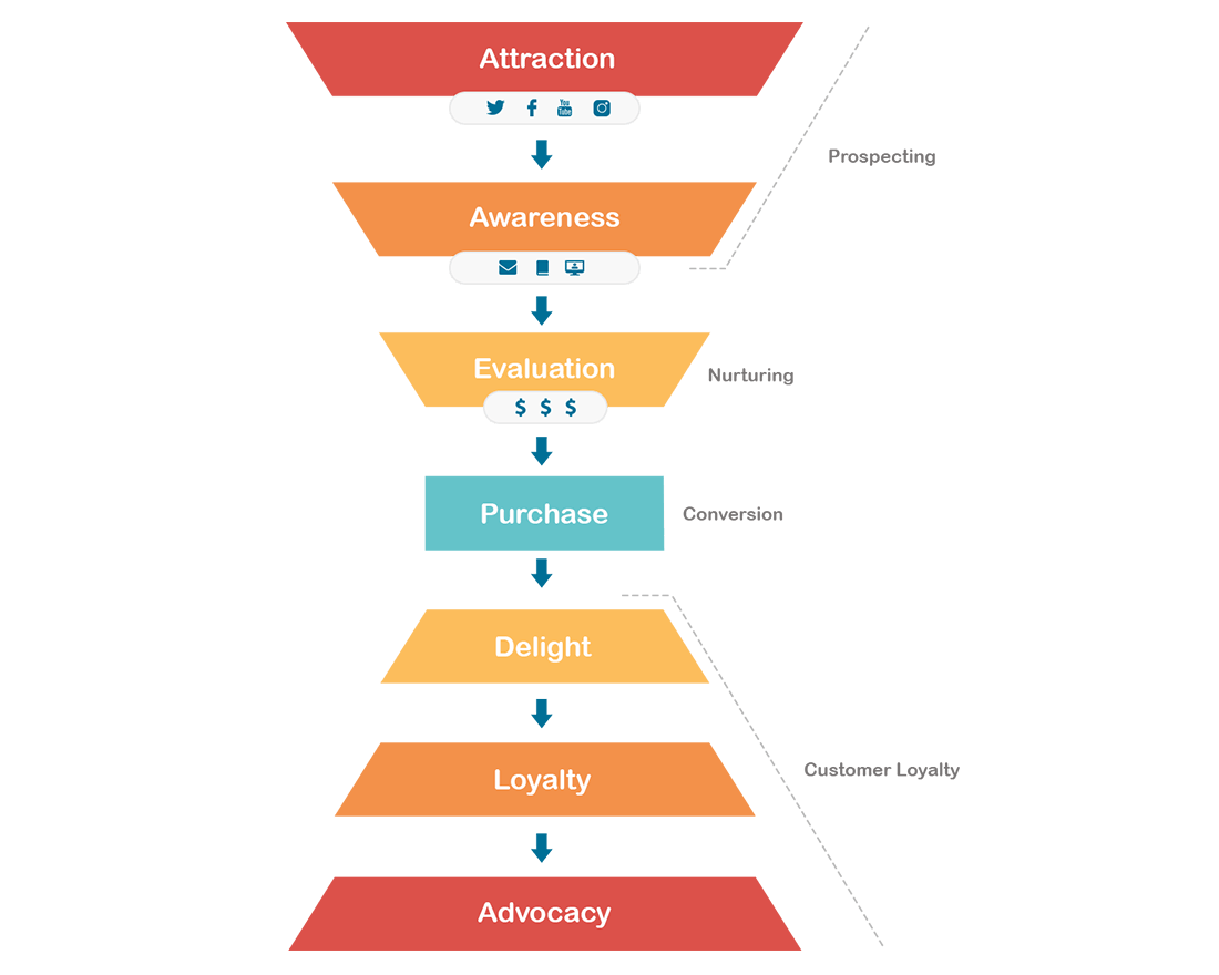 sales_analysis_tracking__leads