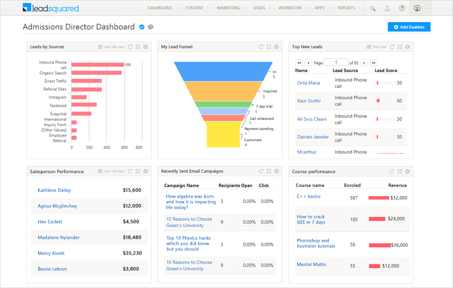 Customer Insights: Lead Funnel