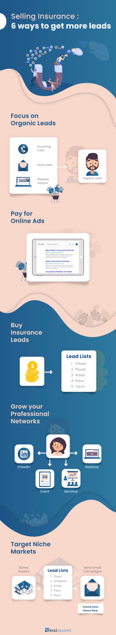 selling insurance - infographic