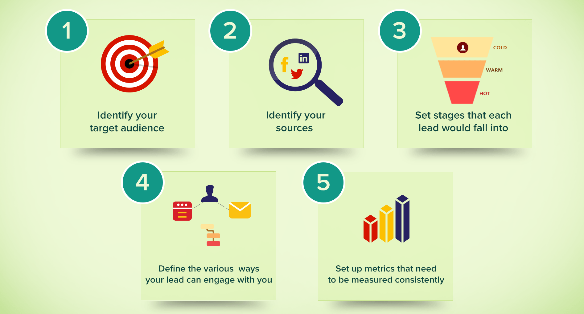 sales tracking - process