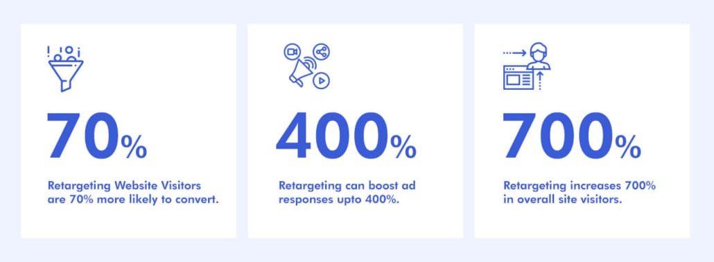 Social Media Retargeting for Higher Education 1 social media retargeting for trade schools