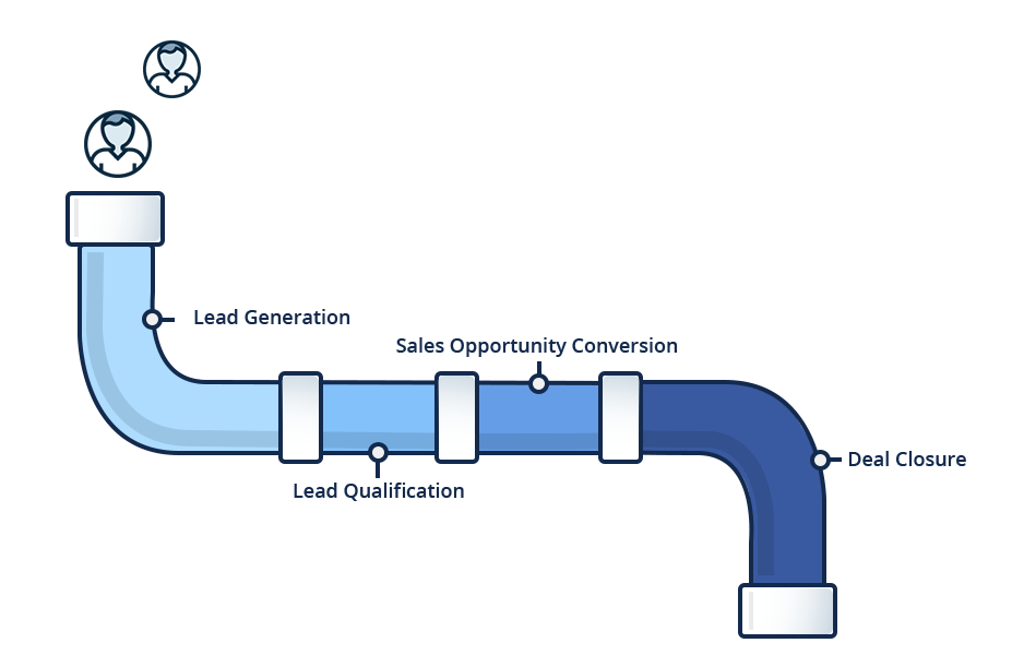 stages-of-sales-pipeline-keep-as-many-leads-as-you-can