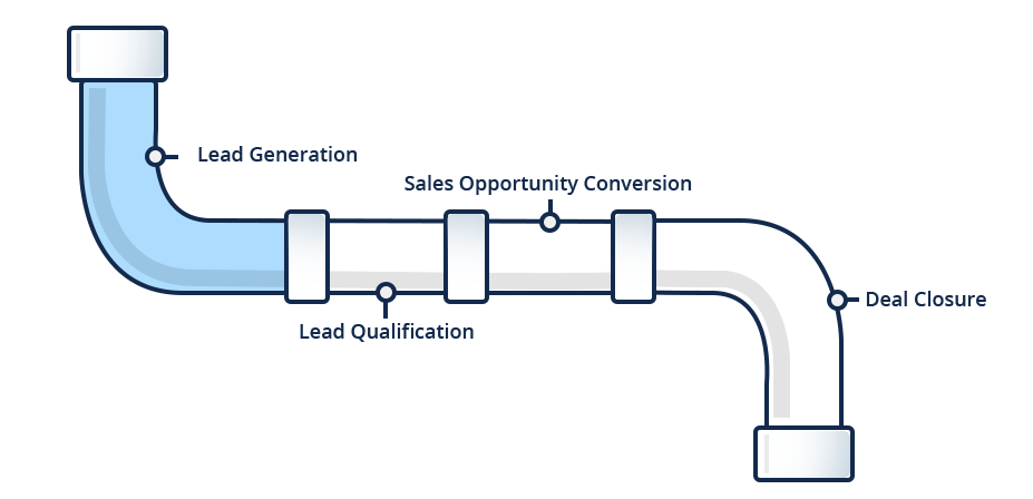 stages-of-sales-pipeline_getting_leads_lead_generation