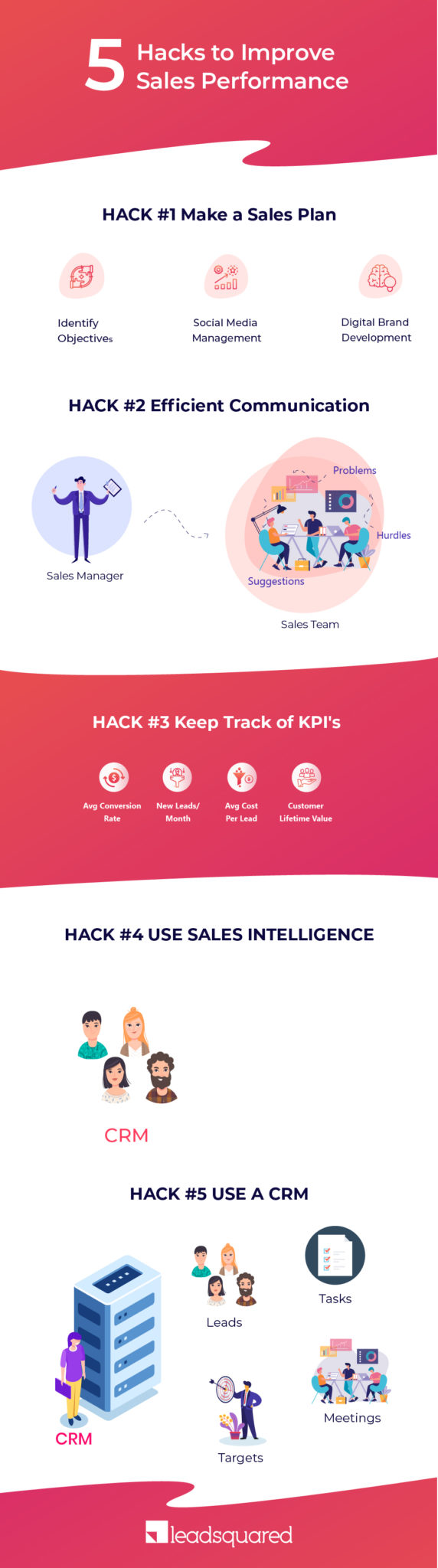 Improve sales performance - infographic