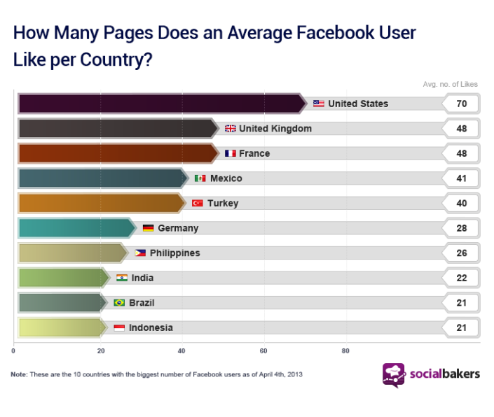 Facebook Like Numbers Facebook Like Gate Banned - What Does It Mean | LeadSquared