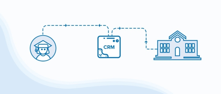 higher education crm- role of technology