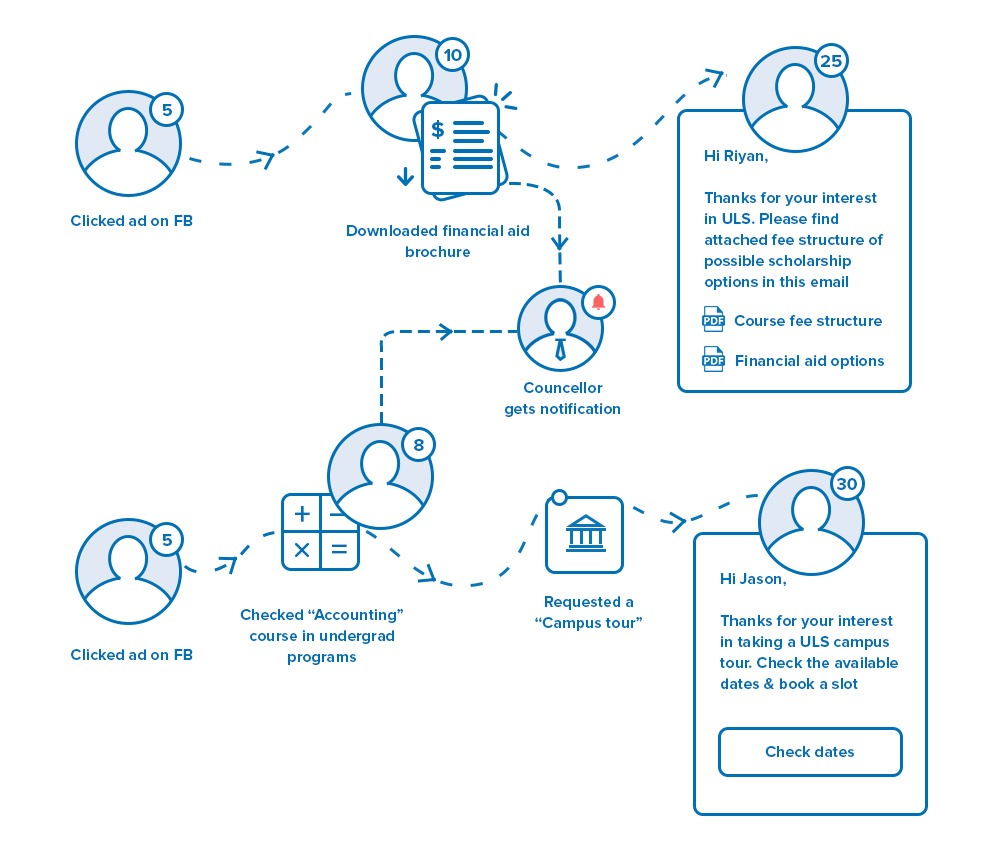 crm for higher education