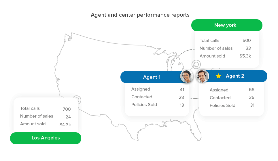 Monitor all Your Sales Channels
