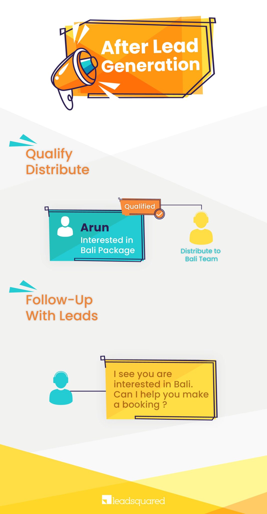 travel leads - infographic