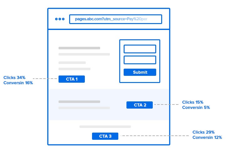 what-is-UTM-tracking---Identify-high-converting-CTAs