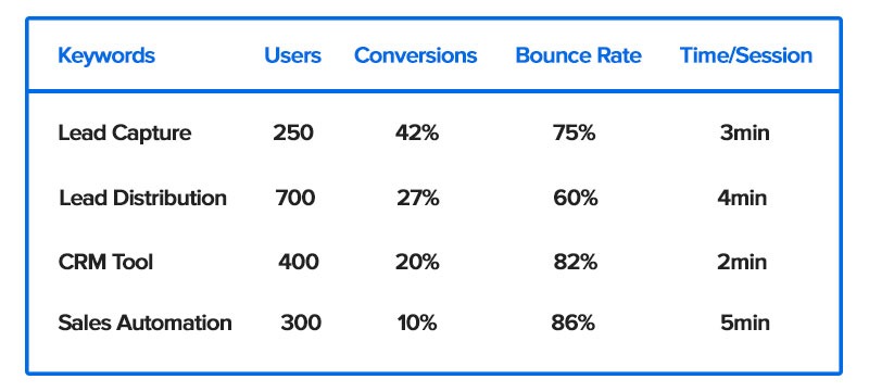 what-is-UTM-tracking---Track-your-keywords-with-ease