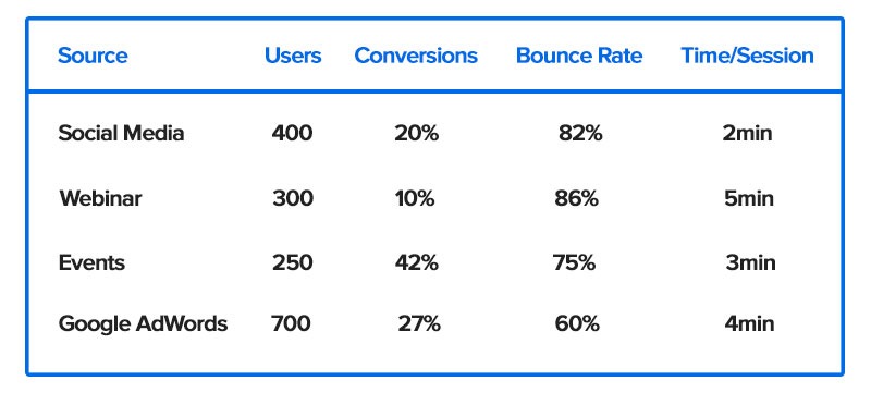 what-is-UTM-tracking--channels-are-bringing-the-visitors