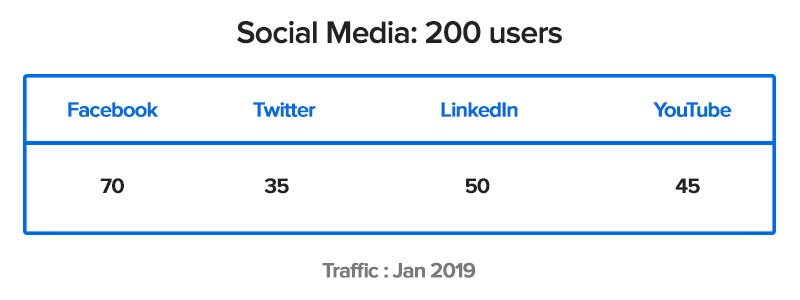 what-is-UTM-tracking---exact-source-of-your-traffic