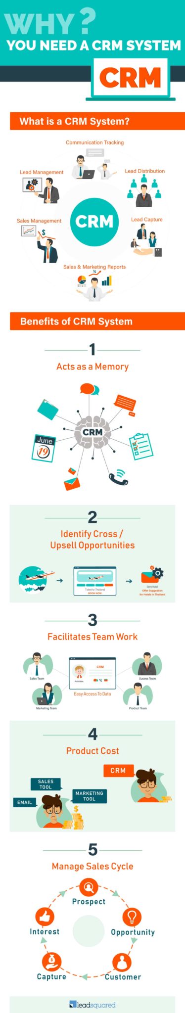 crm system