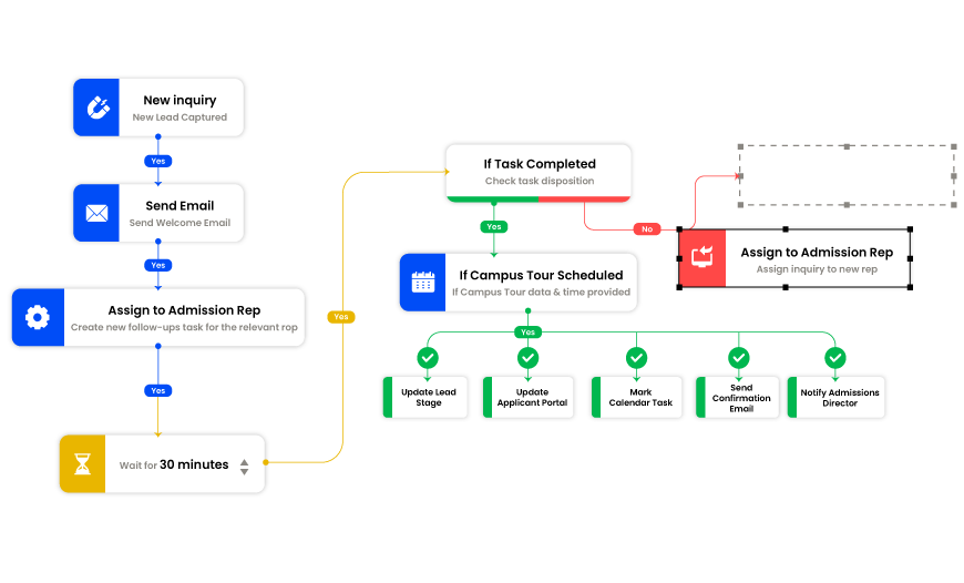 CRM use cases - workflow automation