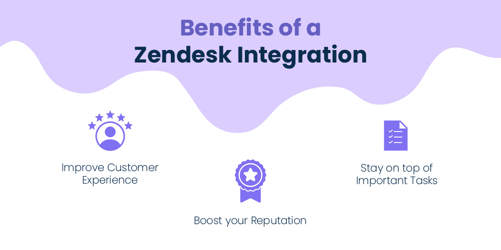 zendesk integration 