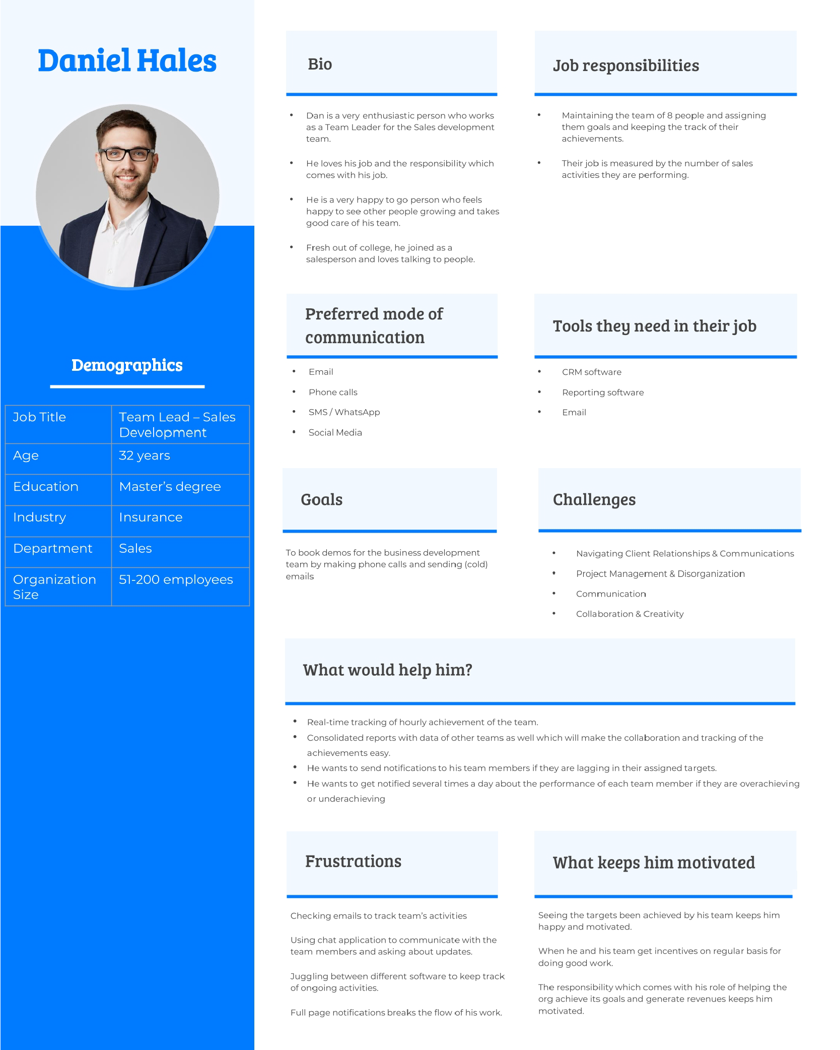 Sample customer profile example