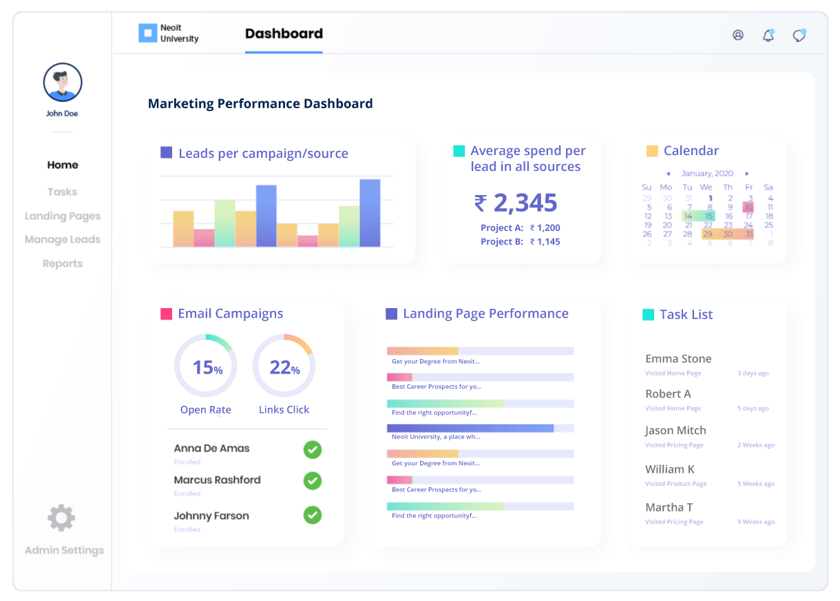 Marketing Performance Dashboard img 1 1