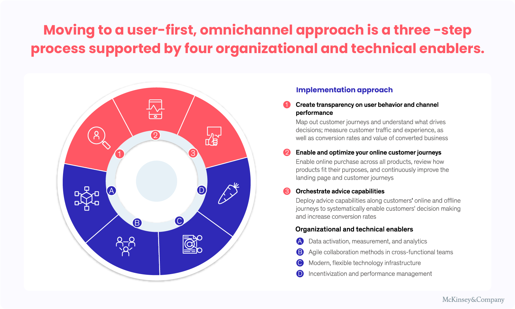 Omnichannel approach for defining new customer experience in Insurance
