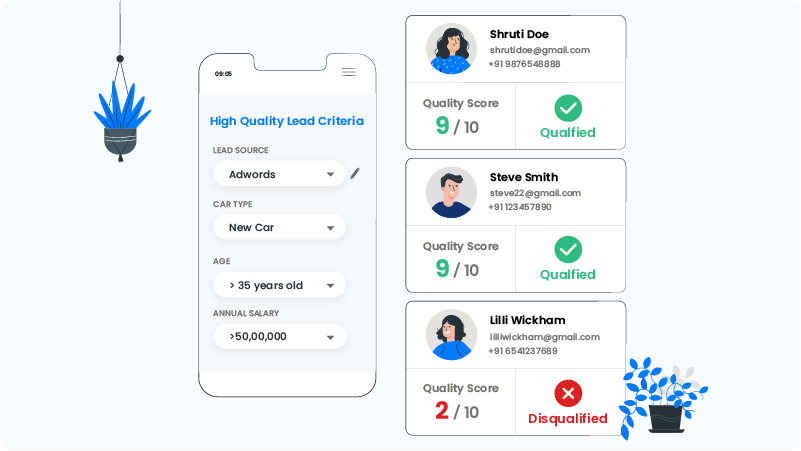 lead scoring and qualification criteria