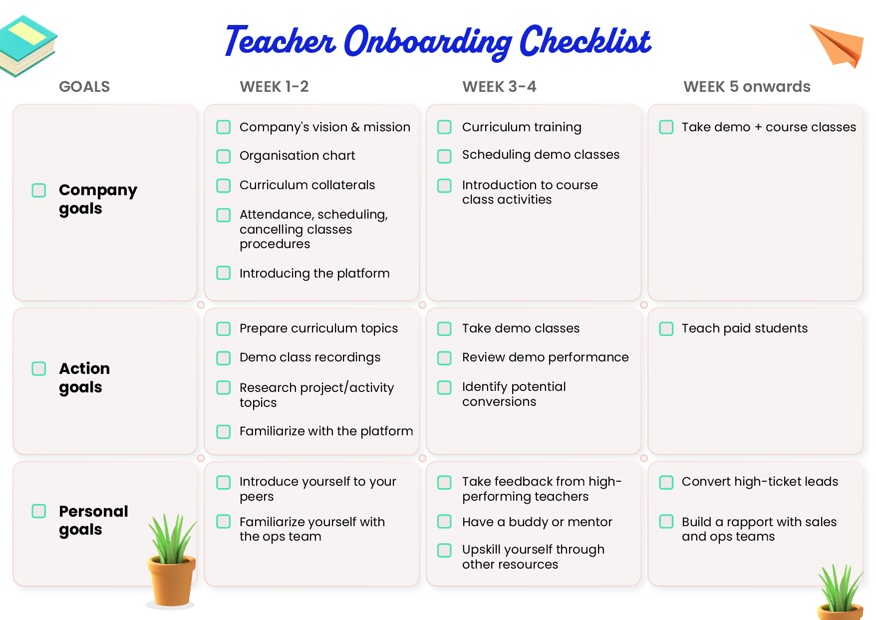 Downloadable teacher onboarding checklist for EdTechs
