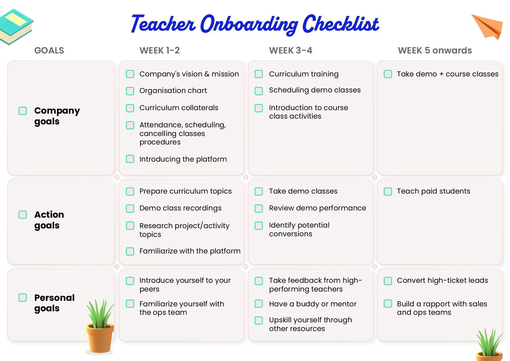 Downloadable teacher onboarding checklist for EdTechs