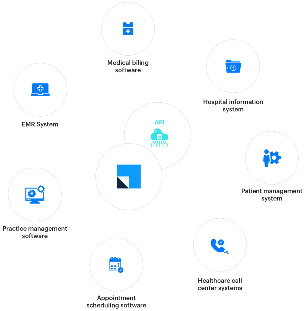 ehr integration aba scheduling software