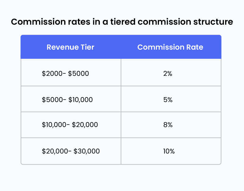 sales commission business plan