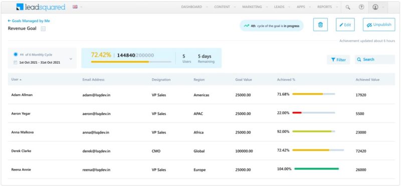 What is Sales Leaderboard? Key Features and Benefits - LeadSquared