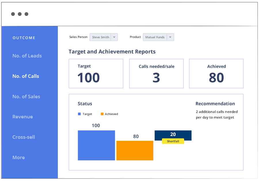 retail sales goals examplesTarget and achievement reports