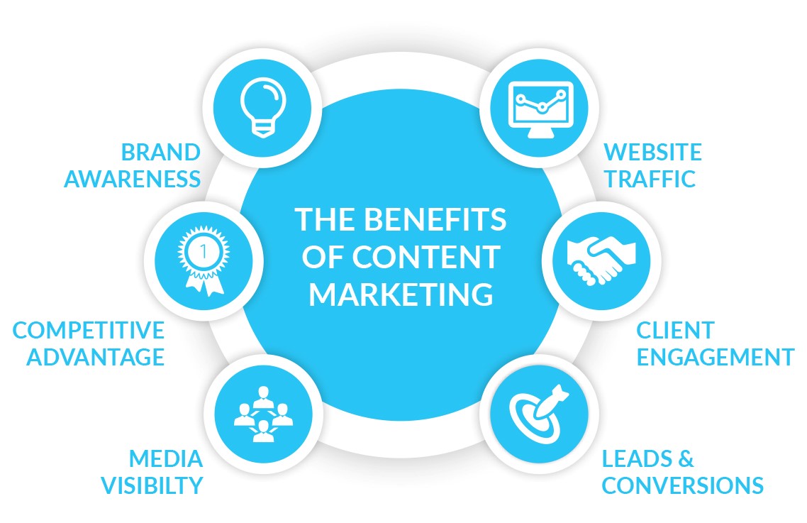 inbound marketing strategy - content marketing