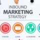 inbound marketing strategy - cover