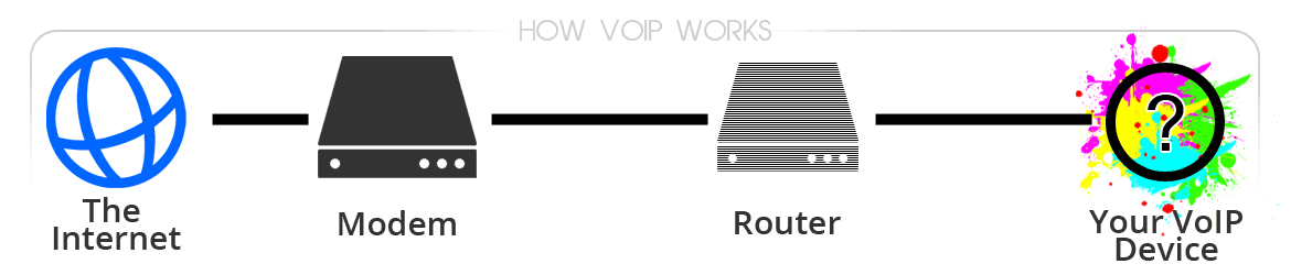 Advantages of voip - how it works