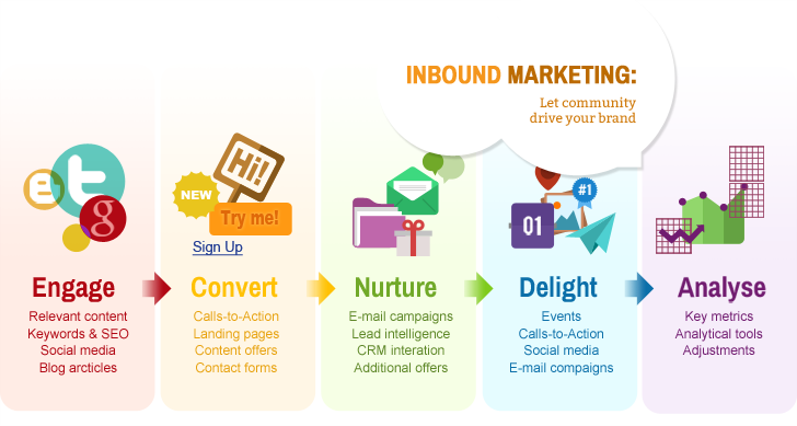 inbound marketing strategy - banner