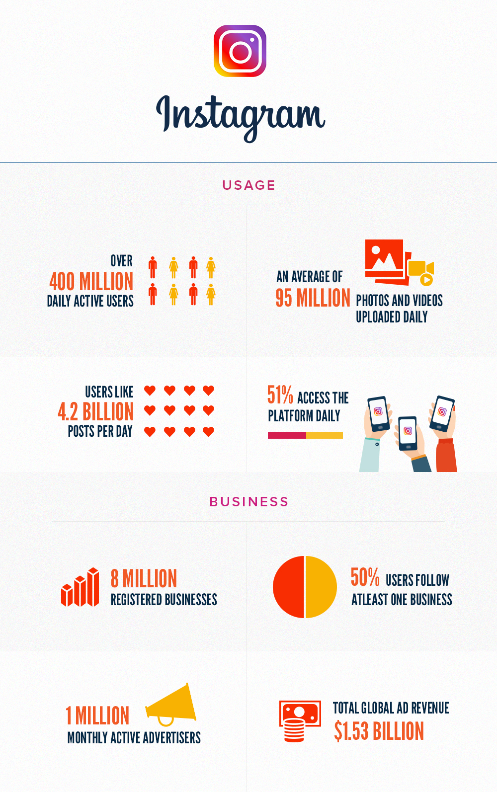 using instagram for business - infographic
