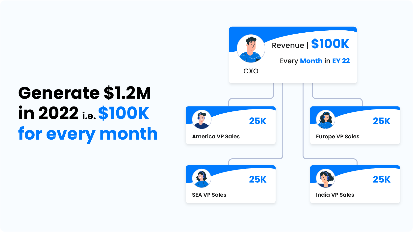 sales goals example - revenue