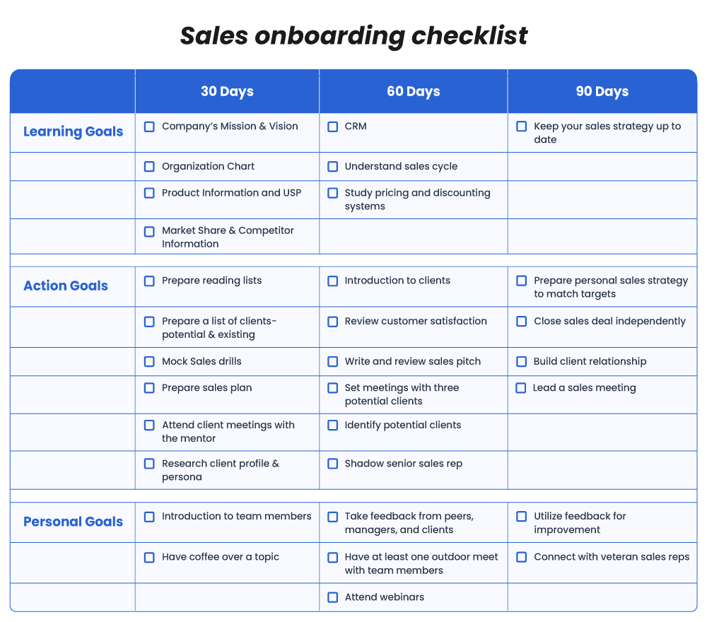 Sales onboarding checklist 