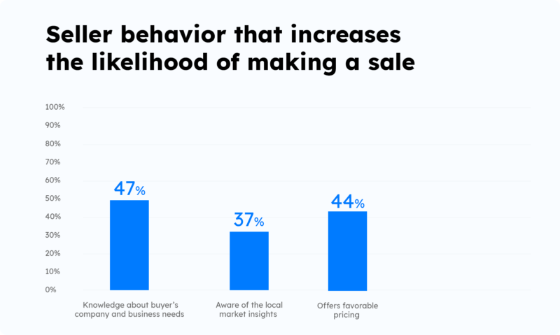 seller-behavior-statistics