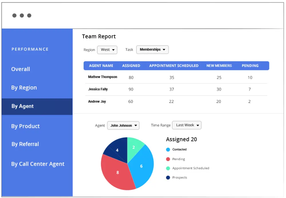 Credit Union CRM - Agent Reports