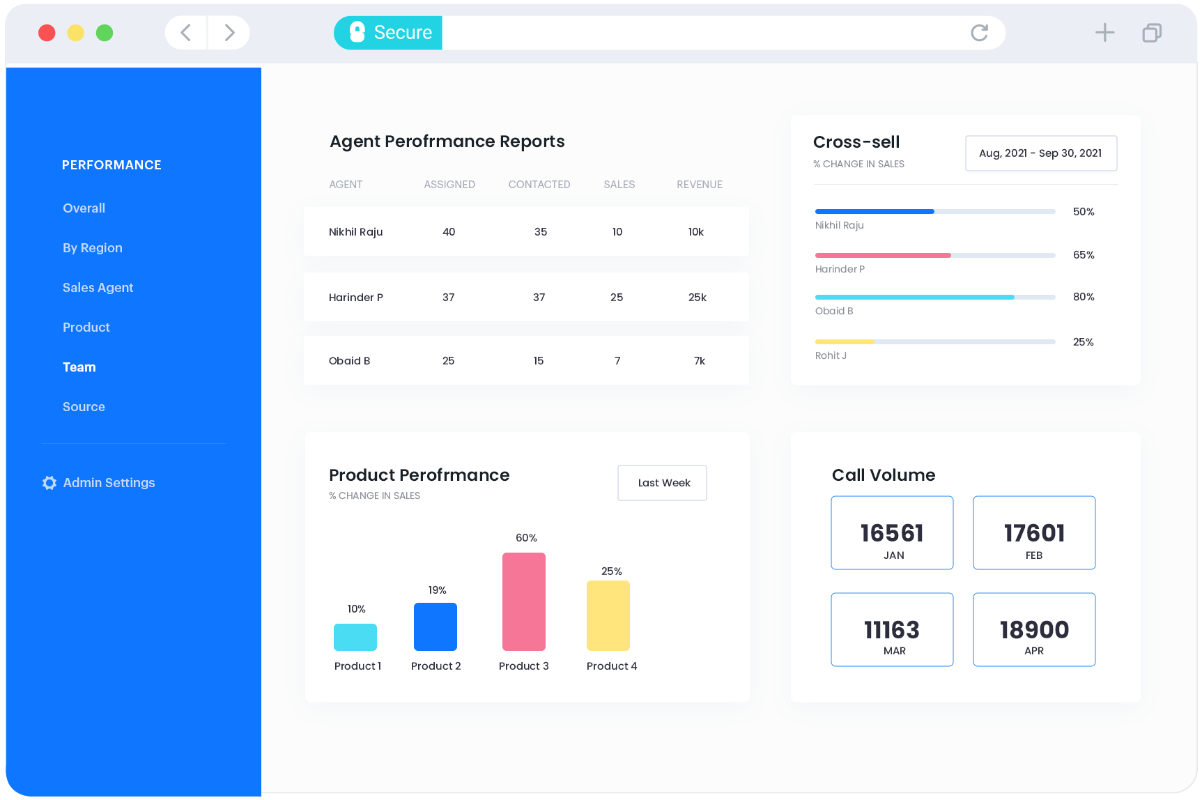 Monitor all inbound and outbound calls