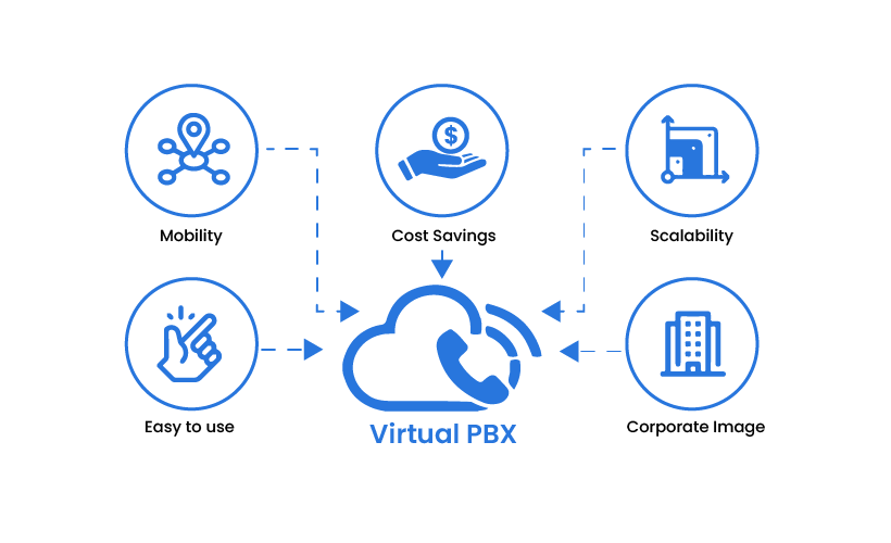 virtual PBX