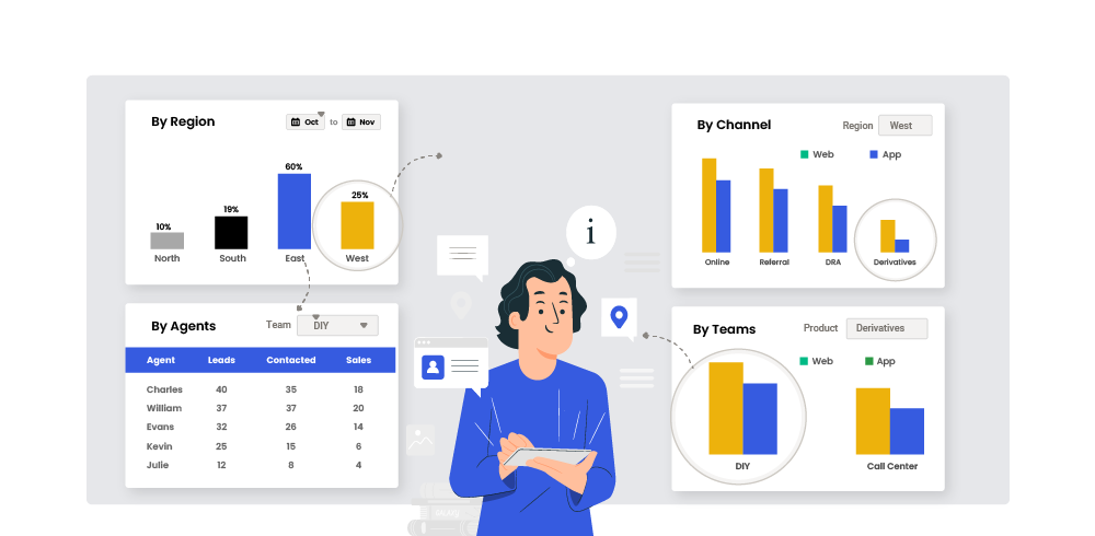 Centralized Sales Management