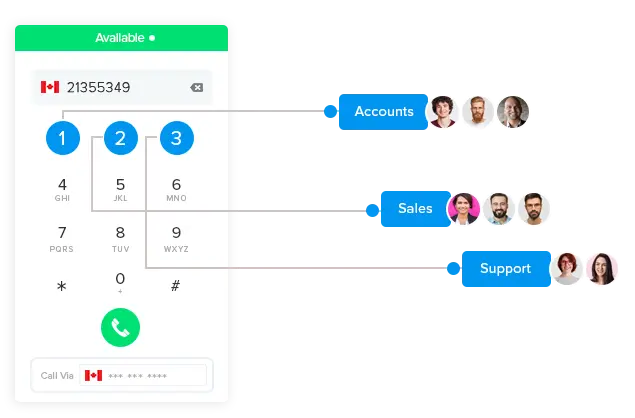 Self-Service-IVR - Ozonetel