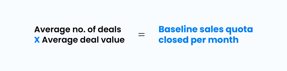 Baseline sales quota per month