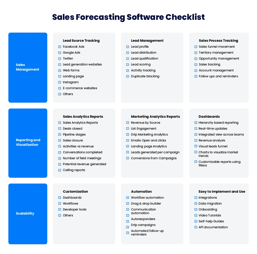 Sales Forecasting CRM Checklist 