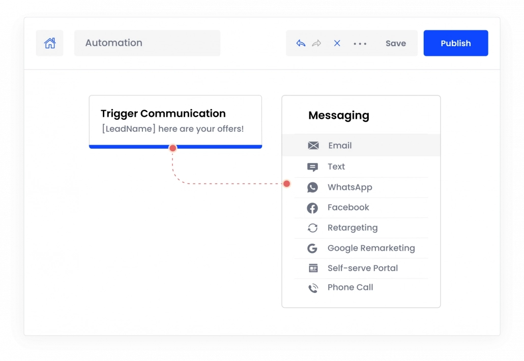 Trigger multichannel communication