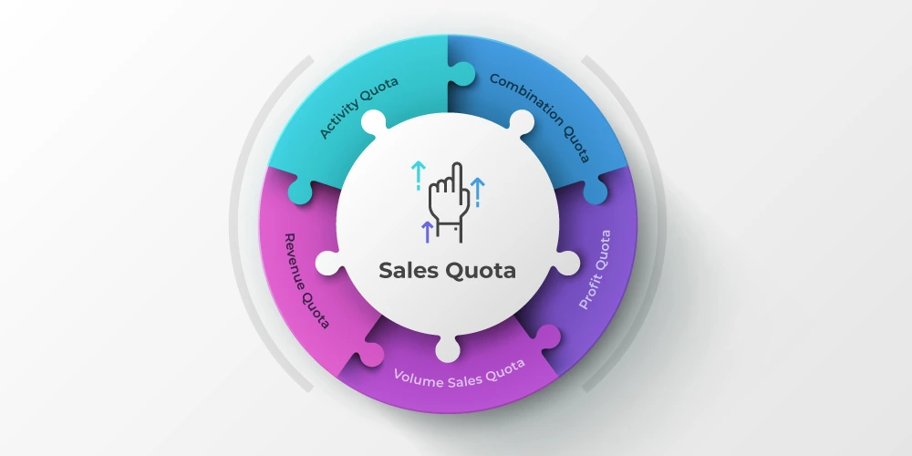 Types of sales quota 